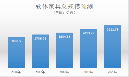 數據來自中(zhōng)國産業信息網